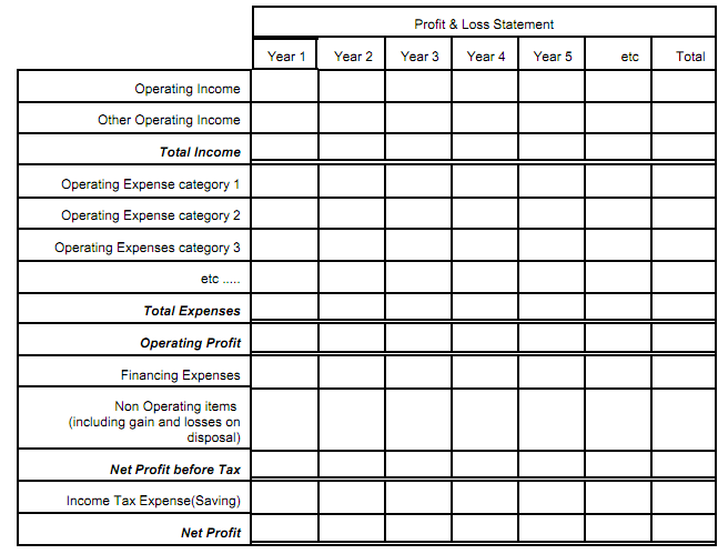 2339_Market Value Schedule.png